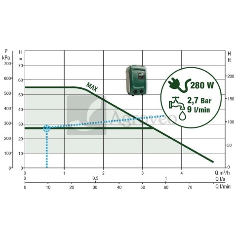 Elektroniczna instalacja wodociągowa E.s 26071649 Elektroniczna instalacja wodociągowa E.s 26071649