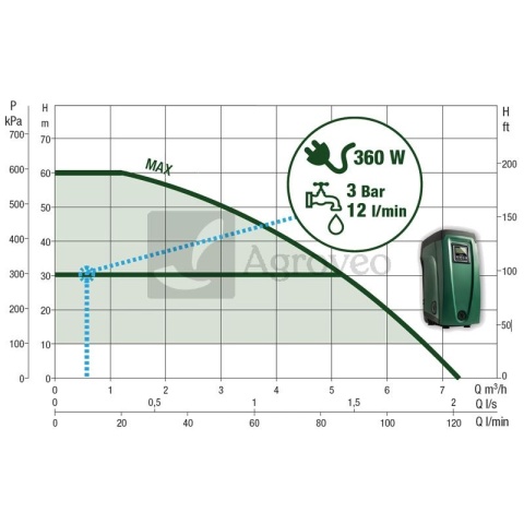 Elektroniczny domowy system wodociągowy 26071643 Elektroniczny domowy system wodociągowy 26071643